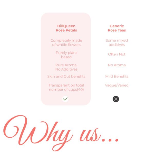 Rose Petal Flower Tea | Skin, Mood & Hormone Support